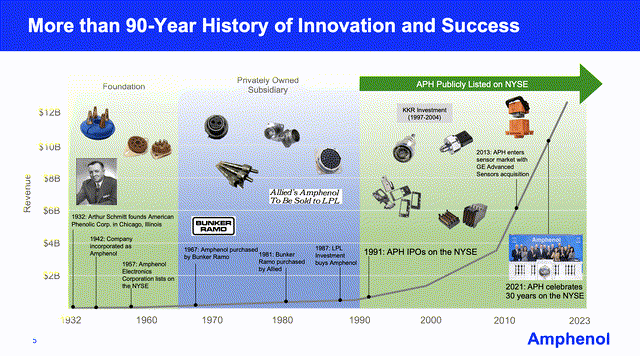 A graph showing different types of technology Description automatically generated