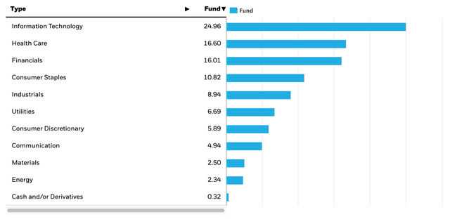 A graph with blue bars Description automatically generated with medium confidence
