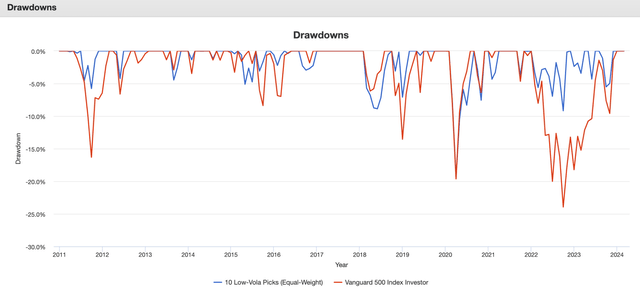 A graph of red and blue lines Description automatically generated
