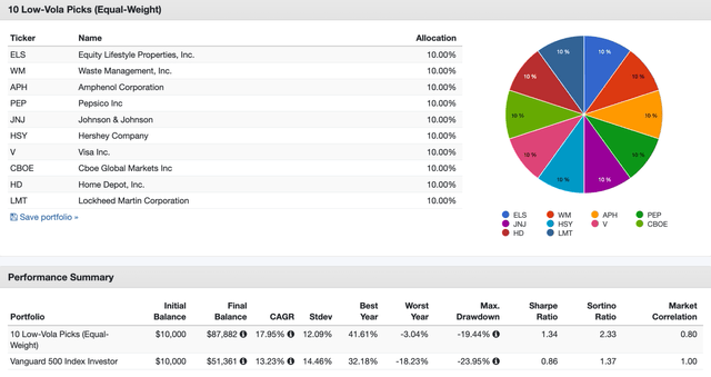 A screenshot of a computer Description automatically generated