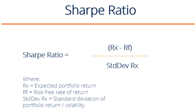 Corporate Finance Institute