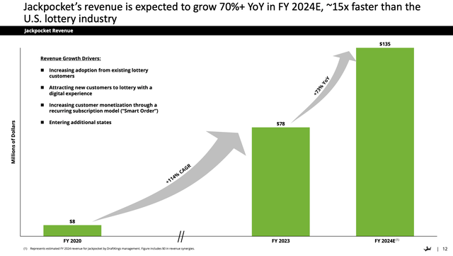 Jackpocket growth trajectory