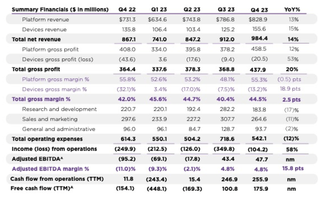 Roku Q4 trended highlights