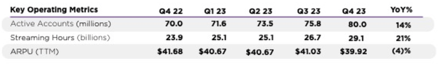 Roku key metrics