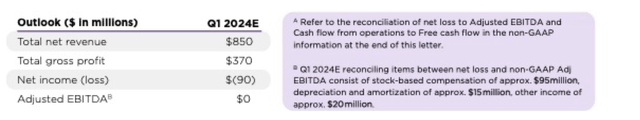 Roku Q1 outlook