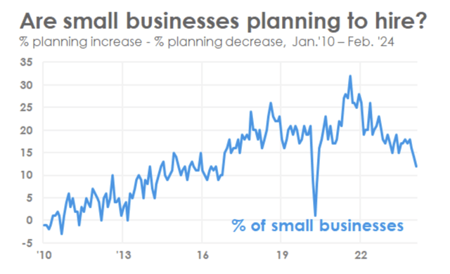 Small Business Hiring Plans