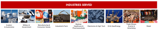 Radiant Logistics industries served