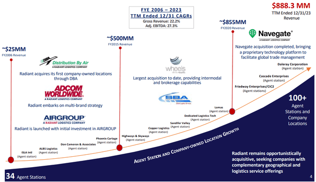 Radiant Logistics revenues and EBITDA growth history