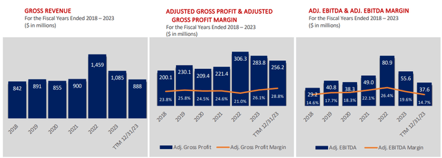 Radiant Logistics historical EBITDA margin