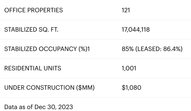 Kilroy Realty FY23 Portfolio