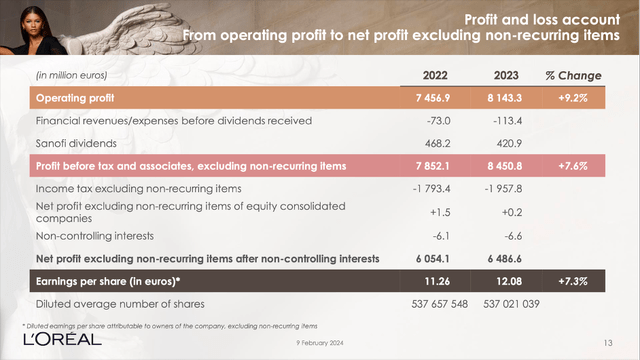 L'Oreal is reporting fiscal 2023 result