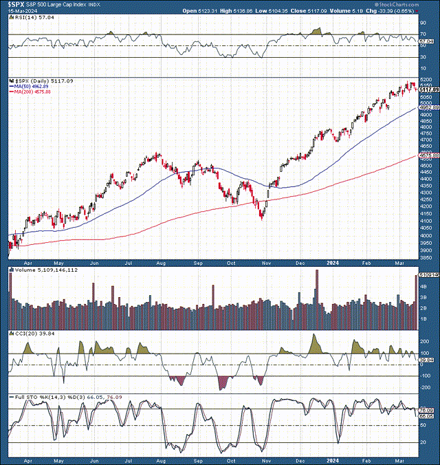 The Fed Could Trigger A Correction | Seeking Alpha