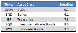 Fund Filing - Form by Author