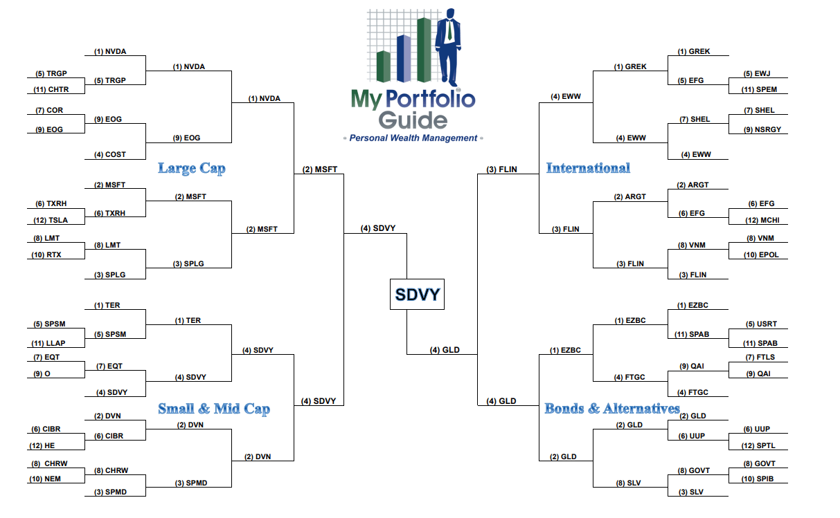 March Madness: Final Four Investing Bracket 2024 (NASDAQ:SDVY) | Seeking  Alpha