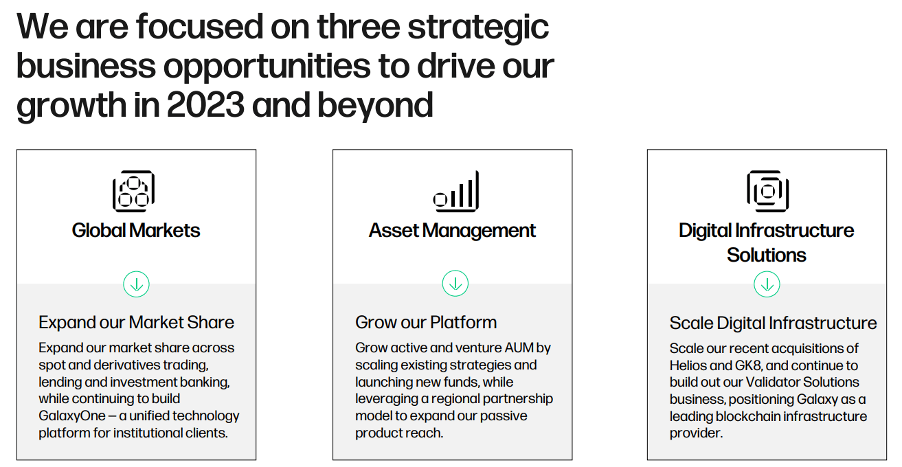 Galaxy Digital: The Outlook Is Stronger Than Ever (OTCMKTS:BRPHF) | Seeking  Alpha