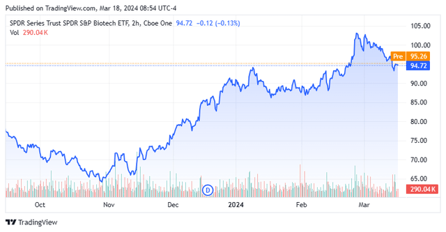Stock Chart