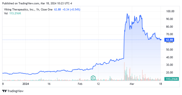 Stock Chart