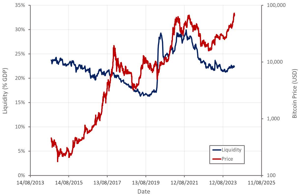 Bitcoin: Flows And Tech Optimism (BTC-USD) | Seeking Alpha