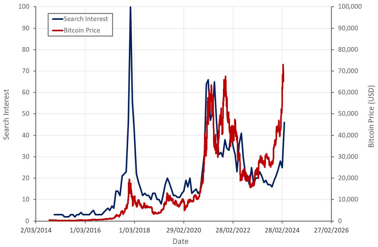 Bitcoin: Flows And Tech Optimism (BTC-USD) | Seeking Alpha