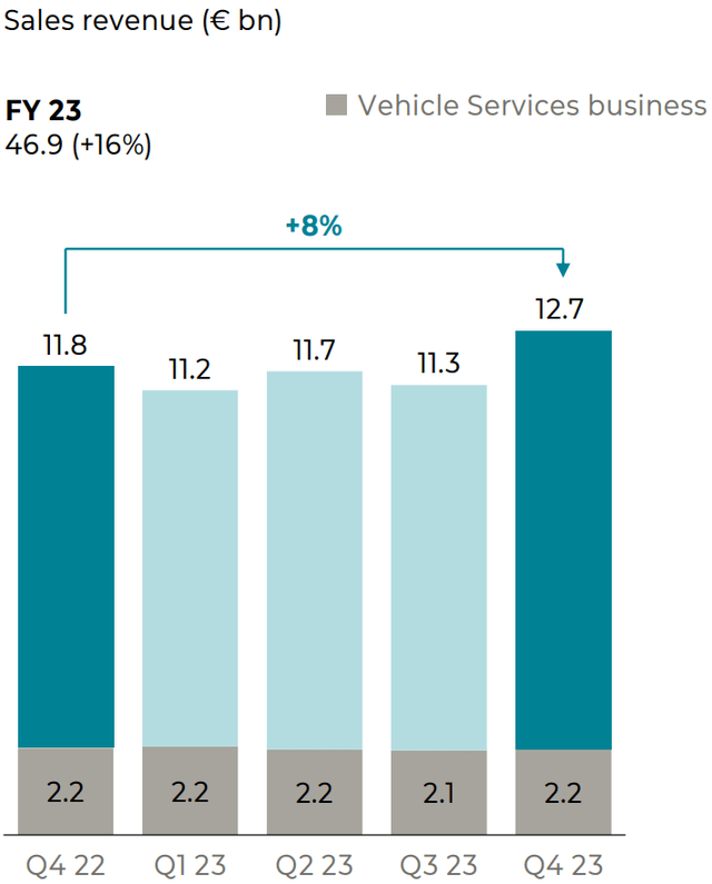 Traton stock, Traton shares, Traton sales