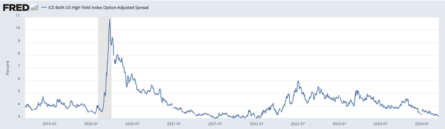 US Credit Spread