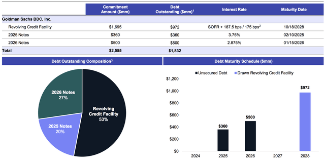 Goldman Sachs Cost of Capital