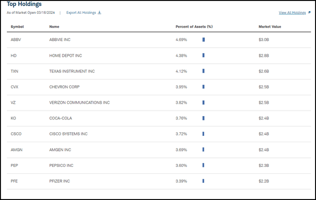 AVGO Top Ten 3/18/2024