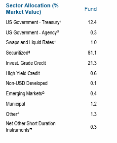 A screen shot of a chart Description automatically generated