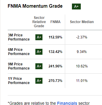 momentum