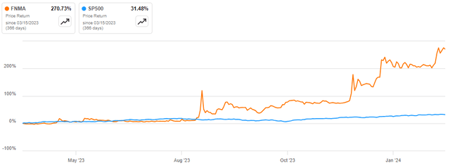 price chart