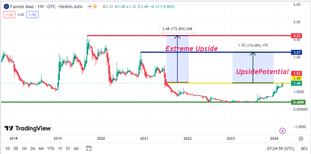 support and resistance