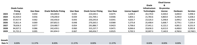 Segmeents revenue estimates
