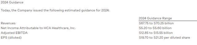 2024 Guidance