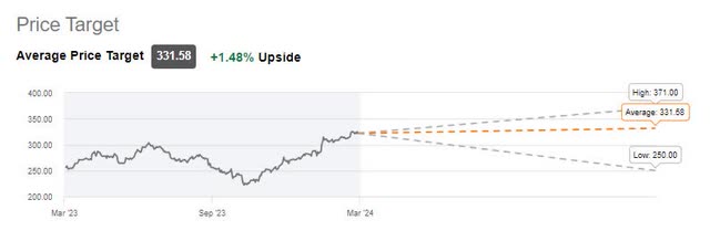 Wall Street Rating