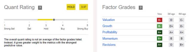 HCA Quant Rating