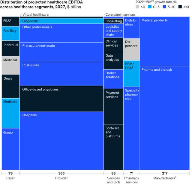 Healthcare Profit Pool