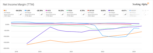 ROBT Top Holdings Net Profit Margin