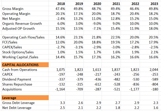 Motorola Solutions annual results