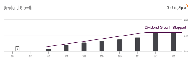 Ally's Dividend Growth