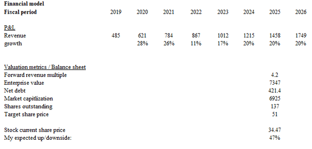 A white background with numbers and numbers Description automatically generated