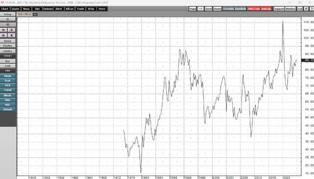 Then number of ounces of silver value in each ounce of gold value