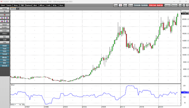 Low historical volatility