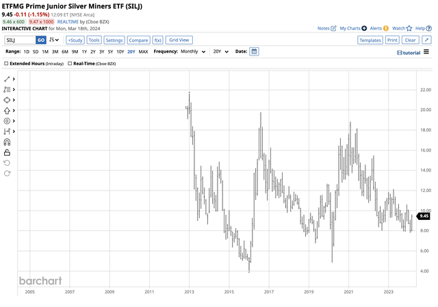 Technical resistance levels have declined