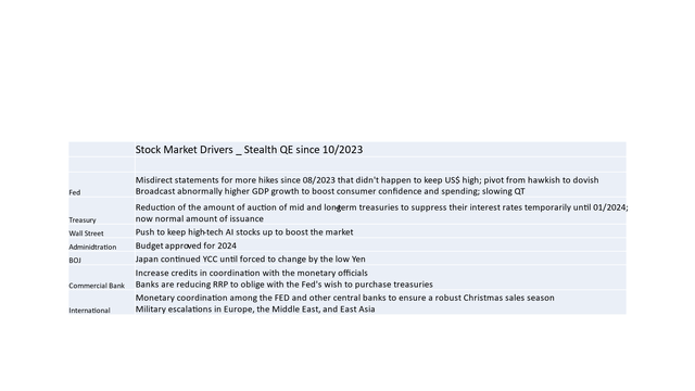 Stock record drivers