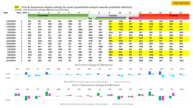 Relative Ranking