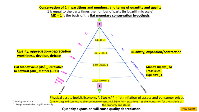 monetary conservation
