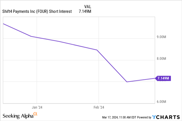 Shift4: Deal's Off. Here's What's Next (NYSE:FOUR) | Seeking Alpha