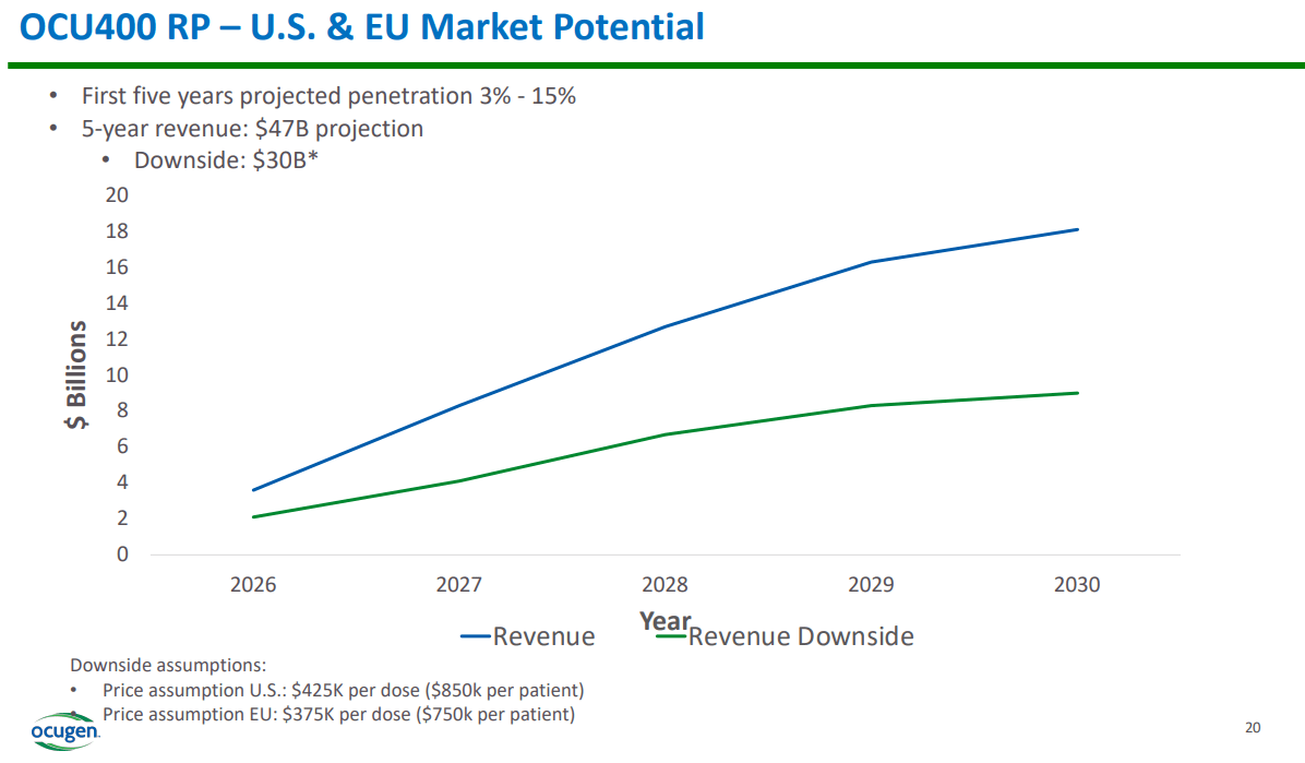 Source: Corporate Presentation, February 2024.