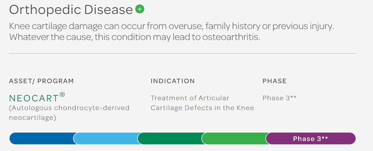 Source: OCGN’s website.