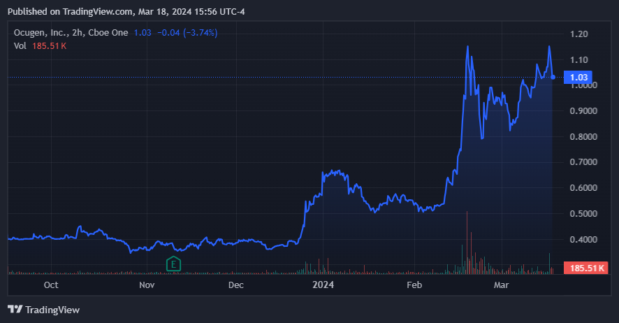 Source: TradingView.